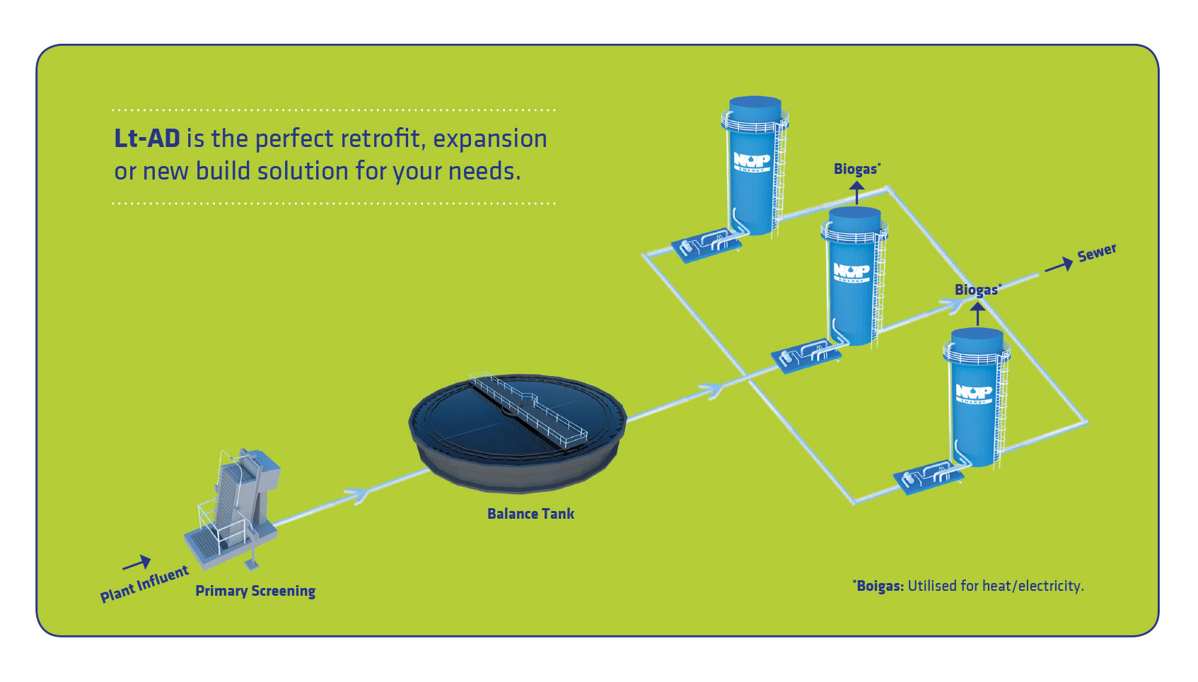 Lt-AD Modular System